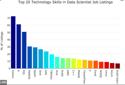 demand for python